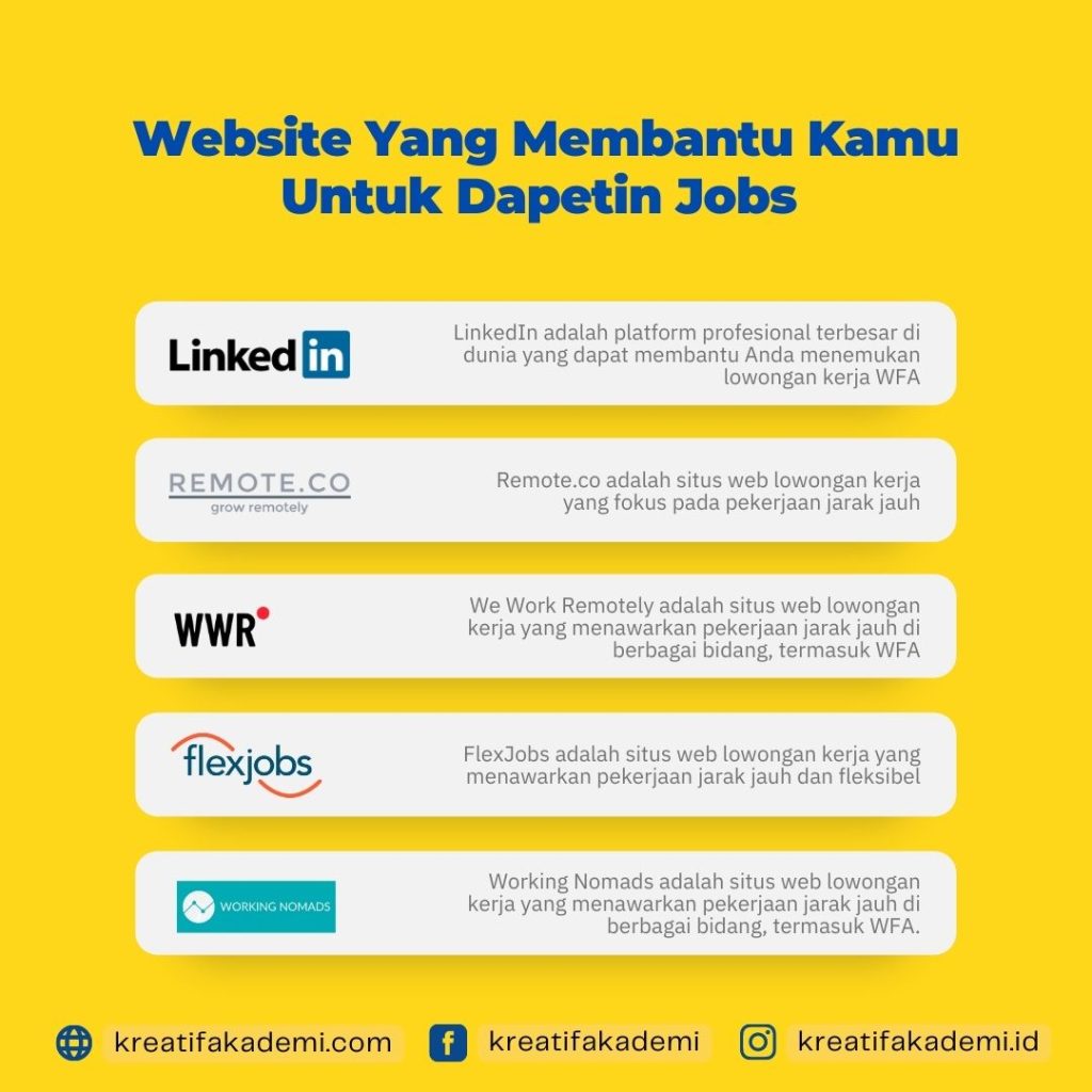 5 Website Terbaik untuk Mencari Pekerjaan WFA (Work From Anywhere)